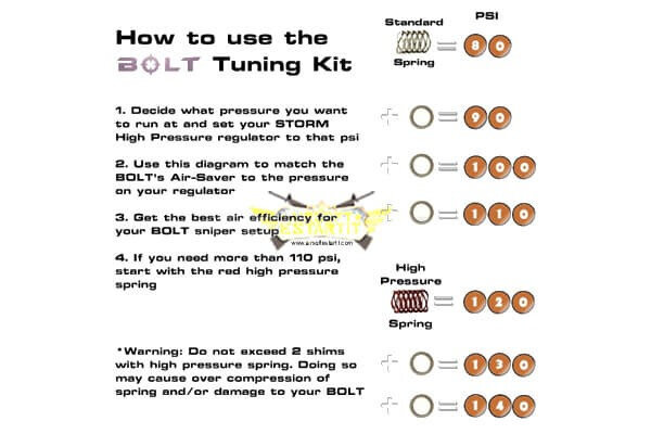 BALYSTIK Bolt Tunig Kit Includes Three Shims And Hp Spring