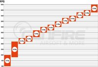 SPECNA ARMS  bio 0.25g  4000 pcs